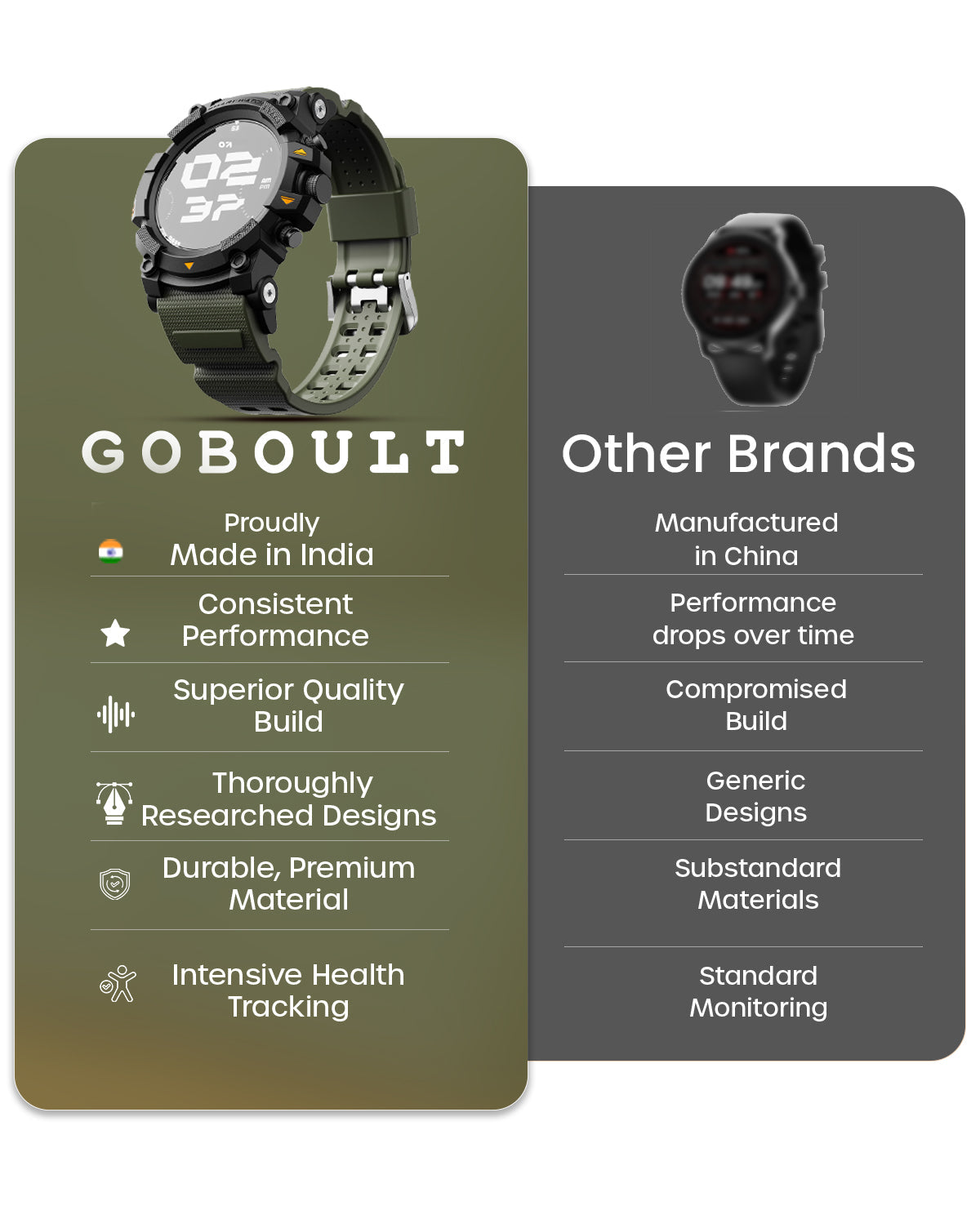 Thrux GPS Tracker Smartwatch