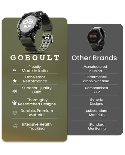 Thrux GPS Tracker Smartwatch