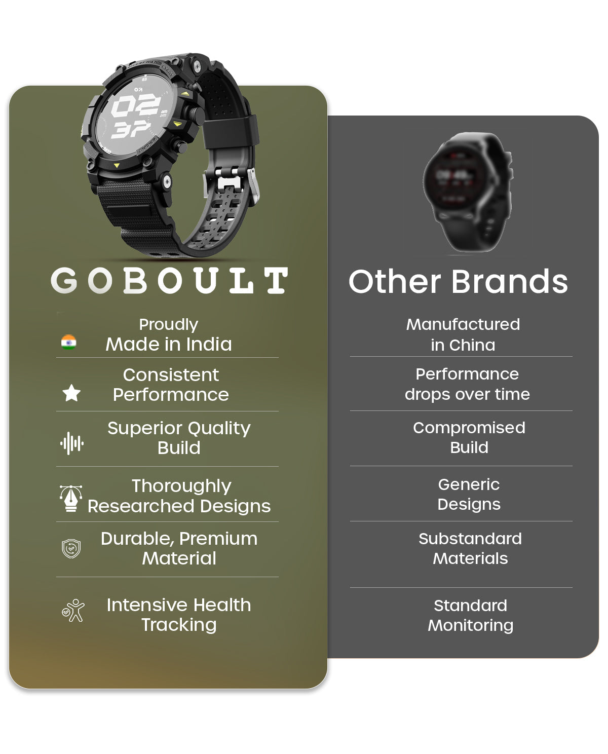 Thrux GPS Tracker Smartwatch