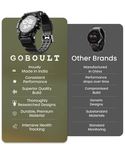 Thrux GPS Tracker Smartwatch